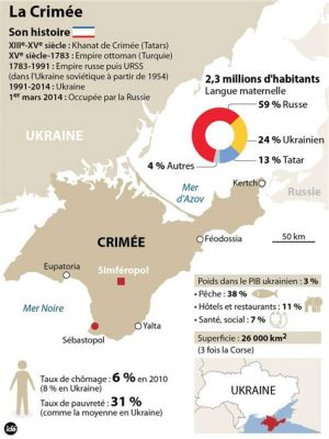 La Controverse sur le Référendum de Crimée: Une Illustration du Clivage Géopolitique Contemporain