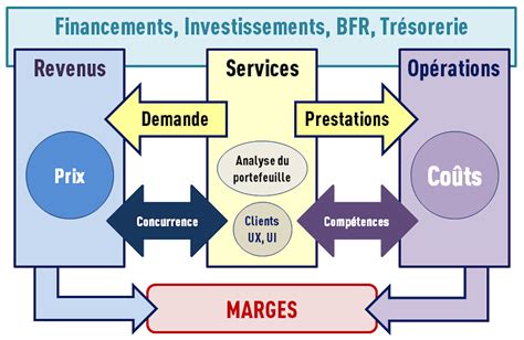 Le Forum Économique du Monde: Une Plateforme pour l'Innovation Pakistanaise avec  Chand Sadiq